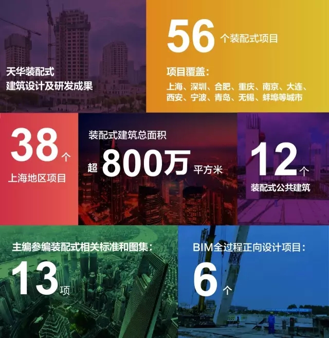 豪门国际装配式建筑设计及研发成果